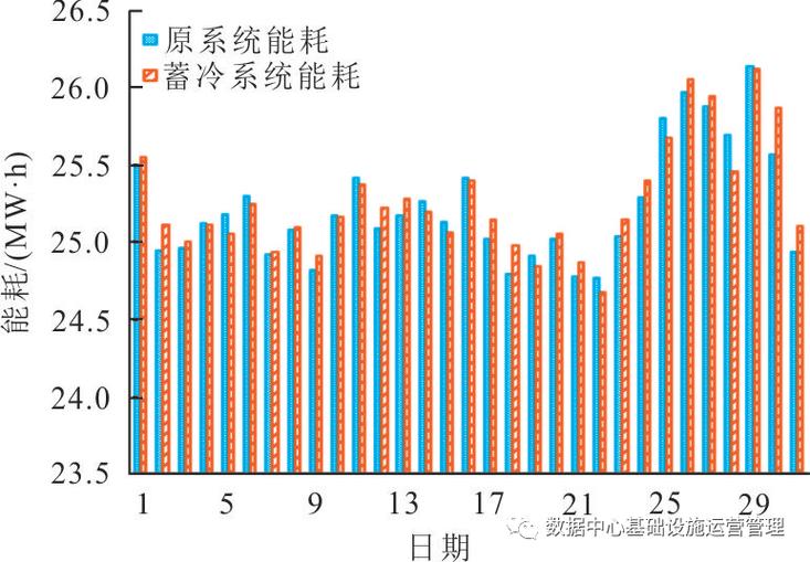 真空过滤系统能耗优化对比数据图表