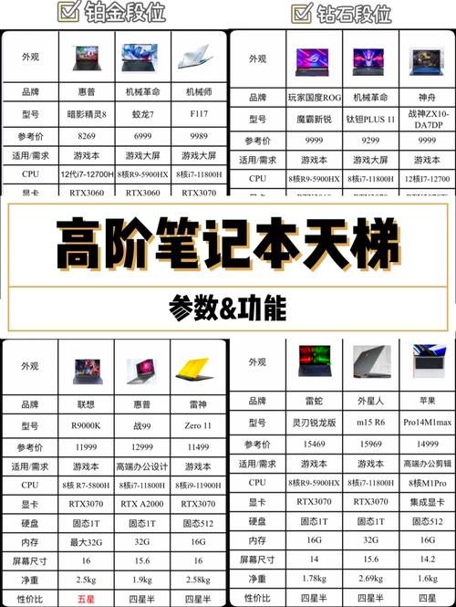 选型笔记:几个要命的参数