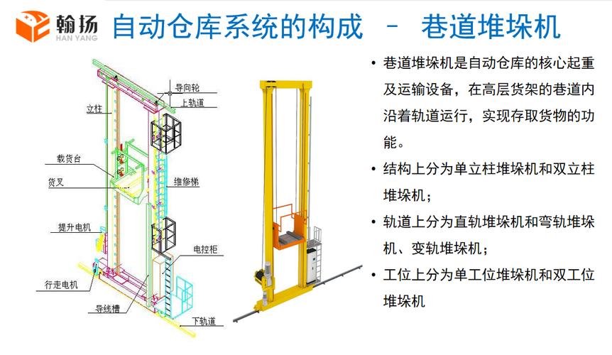 智能料库堆垛机结构示意图