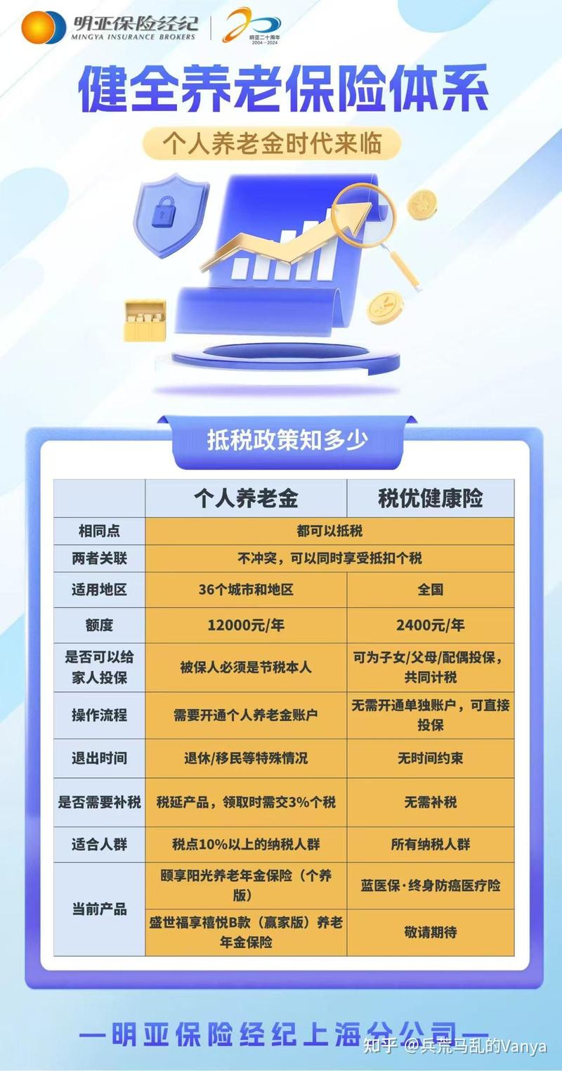 买税优健康险，一年到底能省多少个税？