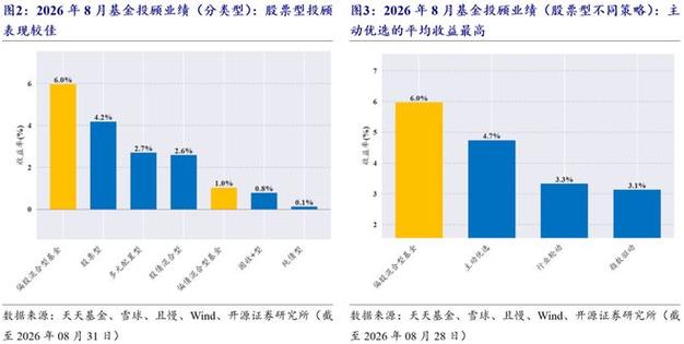 智能投顾算法调仓前后持仓占比对比图