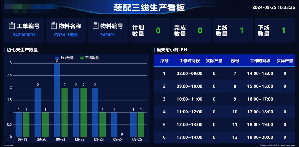 制造执行系统MES车间实时监控界面截图