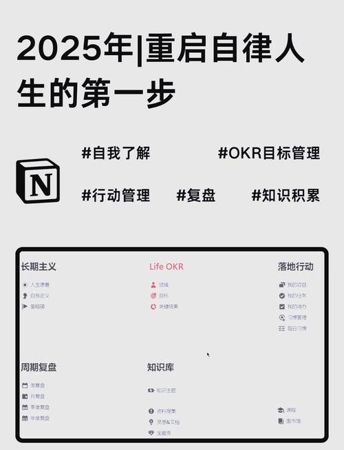 ✅ 从Notion难民到体系构建者