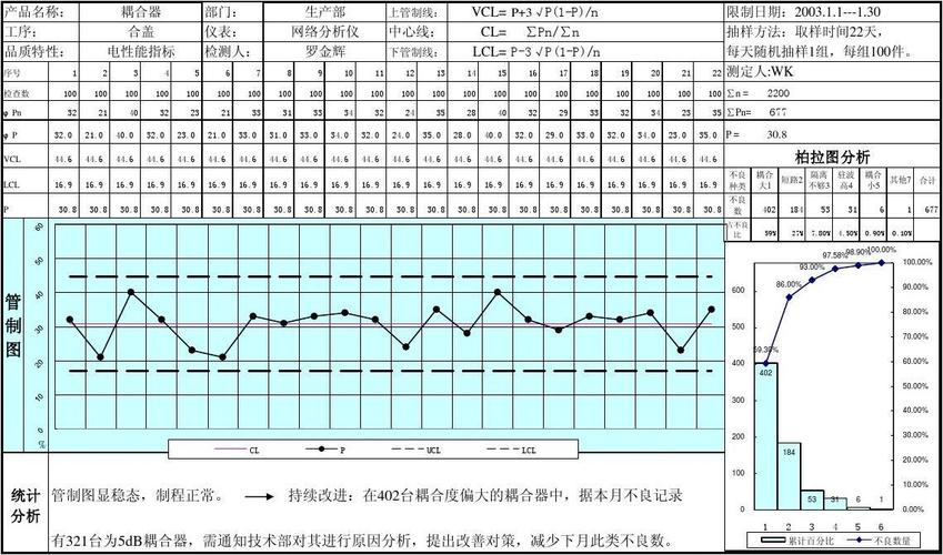 机加工车间现场SPC控制图实例