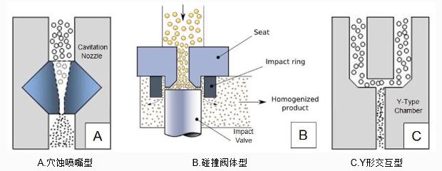 高压均质机核心元件均质阀结构图