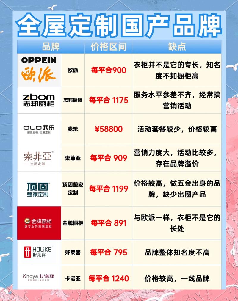 什么样的厂家才值得掏定金？