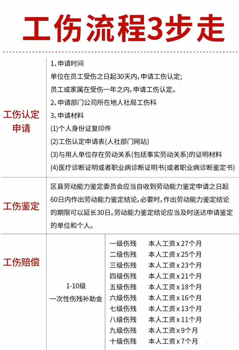 工伤认定,到底难不难?