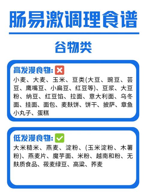 肠易激综合征个人敏感食物记录表