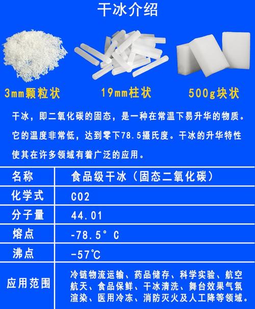 不同粒径工业干冰颗粒对比图