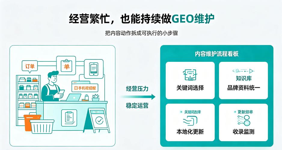 3、企业做GEO获客的核心实操逻辑
