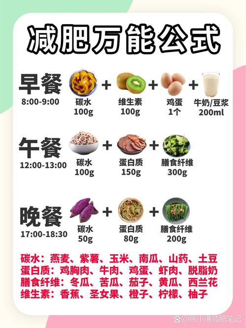 减肥食谱一周能掉几斤?-我问答网