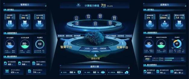 高效能计算平台，正在悄悄改变科研节奏