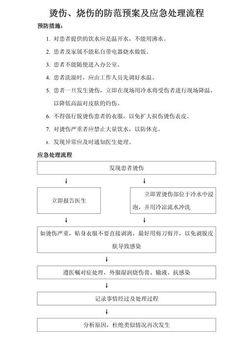 工厂车间烧伤应急处理流程图