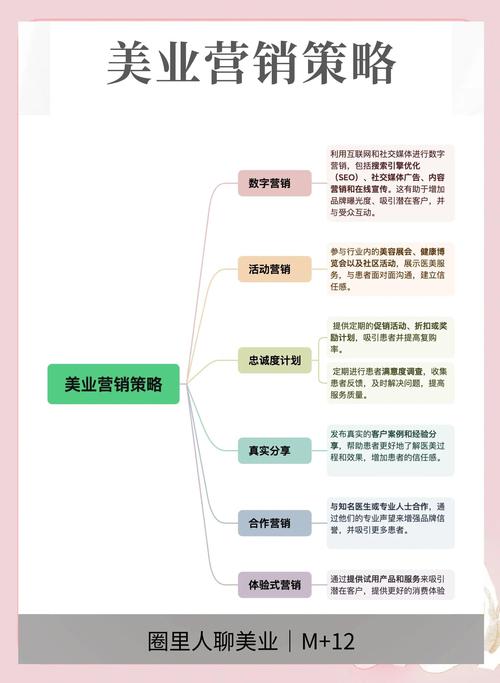 美妆品牌业务中台分阶段落地计划表