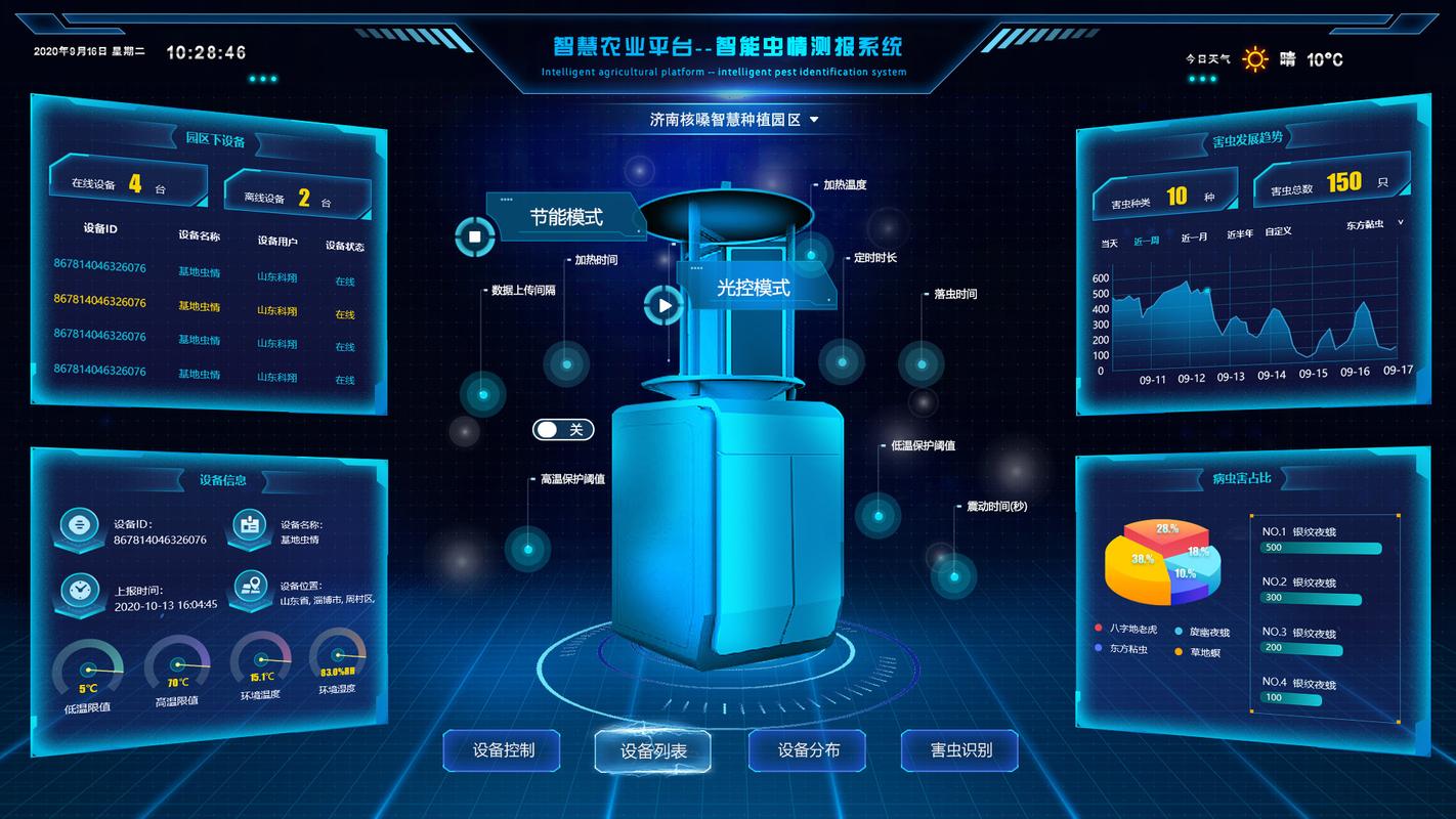 聊聊数字孪生和智能管理