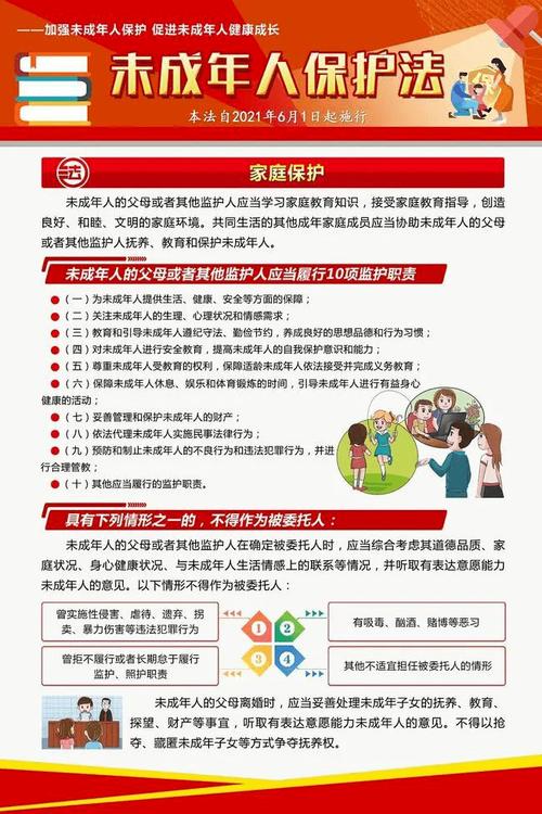 未成年人保护法家庭监护责任条款图解