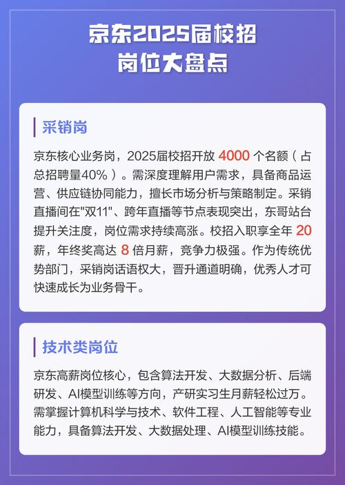 校招销售岗类型对比表