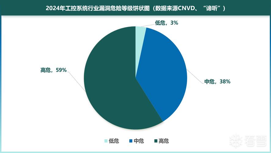 工业网络安全：别让生产线因为一个摄像头裸奔