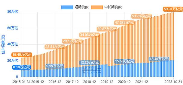 2022-2024诚信原则案件占比变化条形图