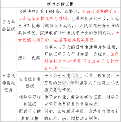 亲子关系纠纷终审判决证据采信率统计表