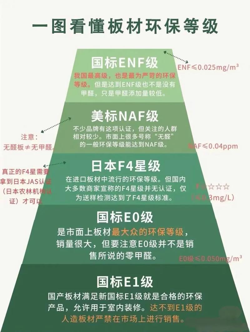 材料与环保，别被忽悠