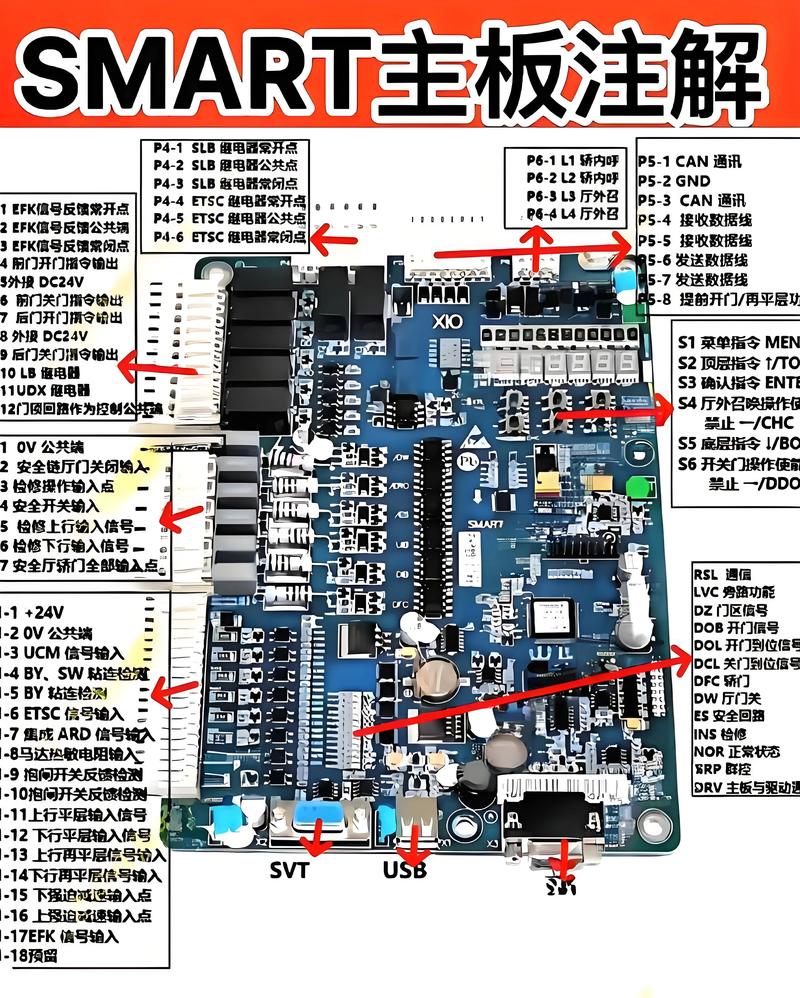 工业级家庭综合平台主板拆解图