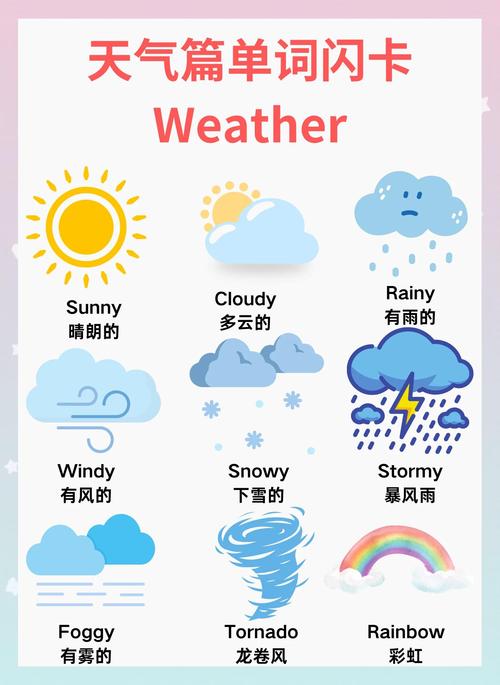 搜索引擎零点击搜索结果天气卡片示例