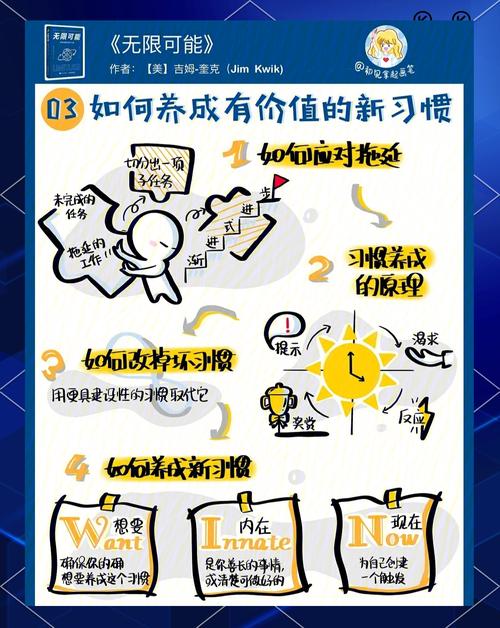 信任的迭代:从试错到共生