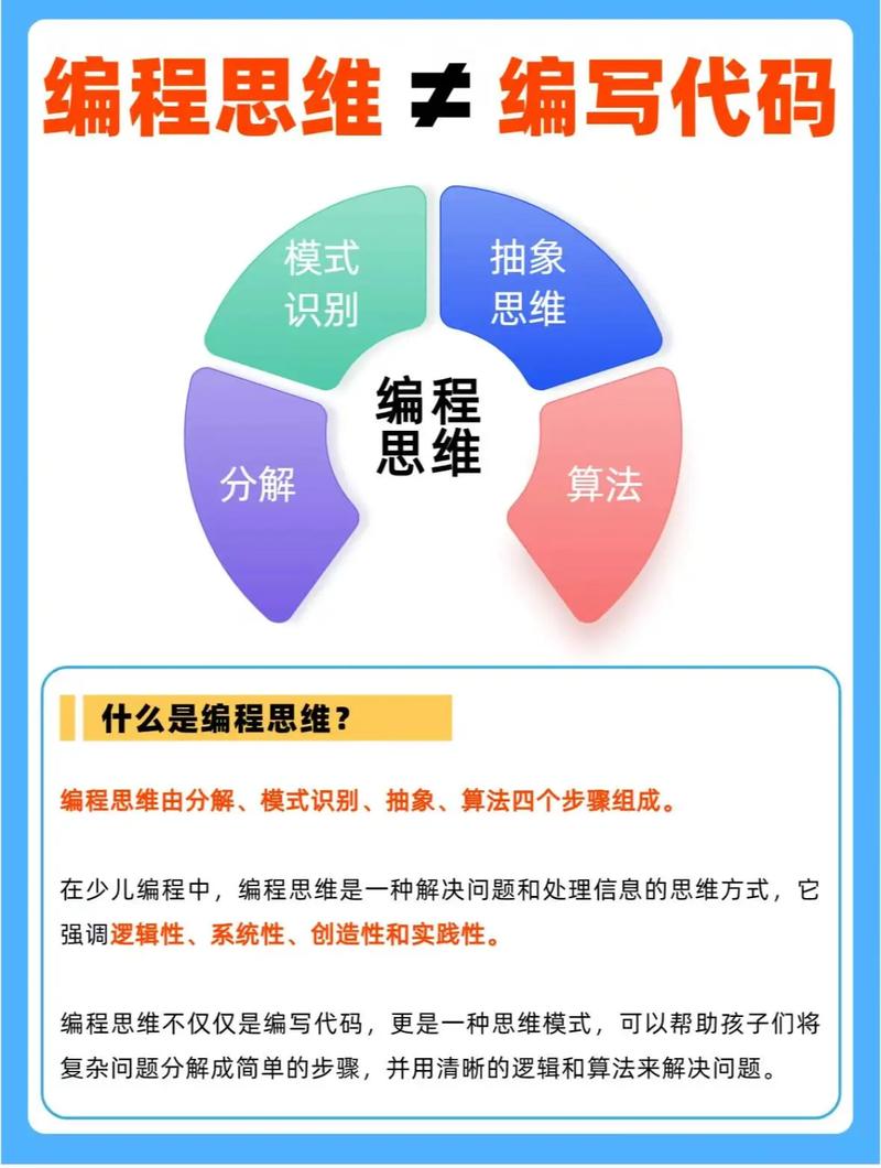 儿童编程逻辑思维拆解问题示意图
