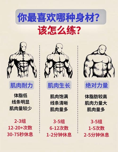 那些“增肌问答”里最常见的迷惑