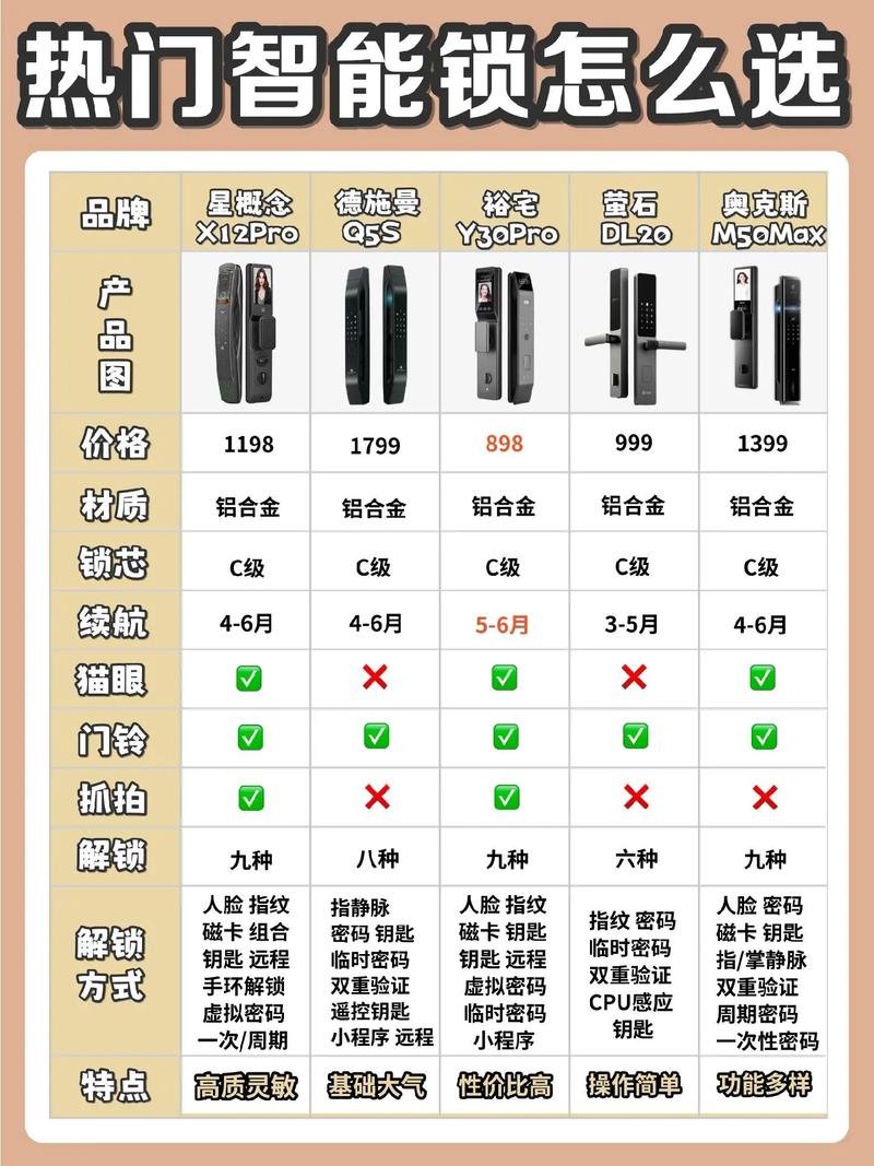 智能锁时代，我们还需要物理钥匙吗？