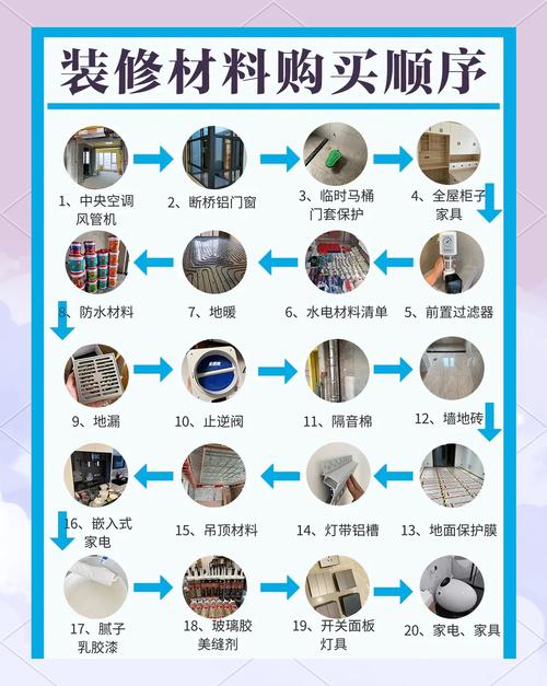 三、材料怎么选？别被销售绕进去