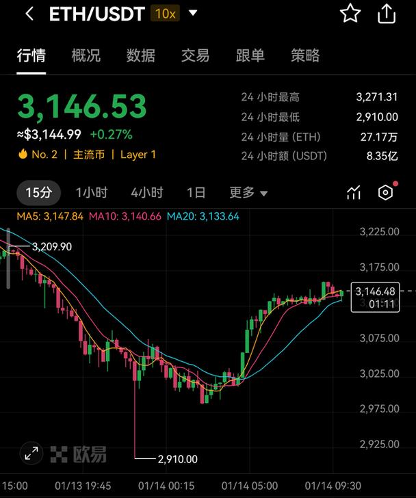以太坊智能合约交易状态查询网页