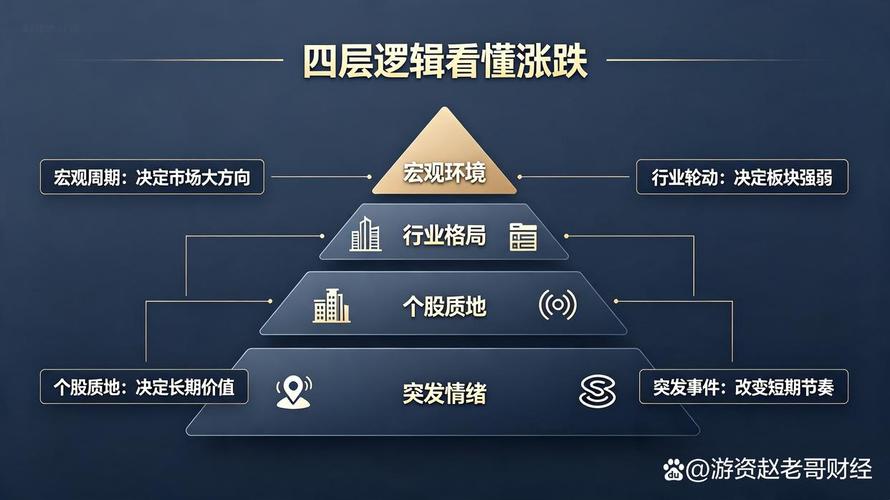 普通人也能落地的三层风控动作