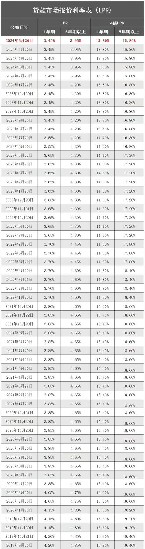 2021-2023民间借贷利率裁判结果占比柱状图
