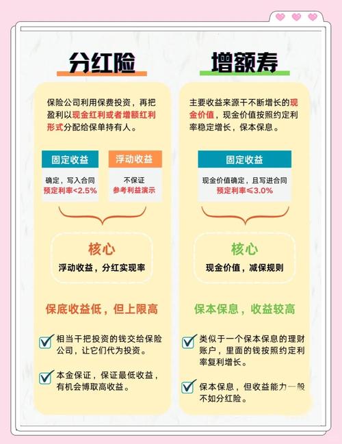 分红型寿险演示利率与实际兑现率对比图