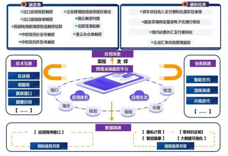中小商家跨境SaaS收银系统个人信息存储路径示意图