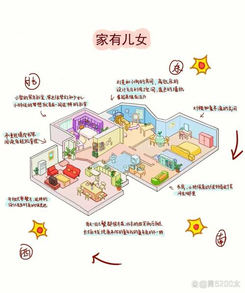 给同户型有娃家庭的掏心窝建议