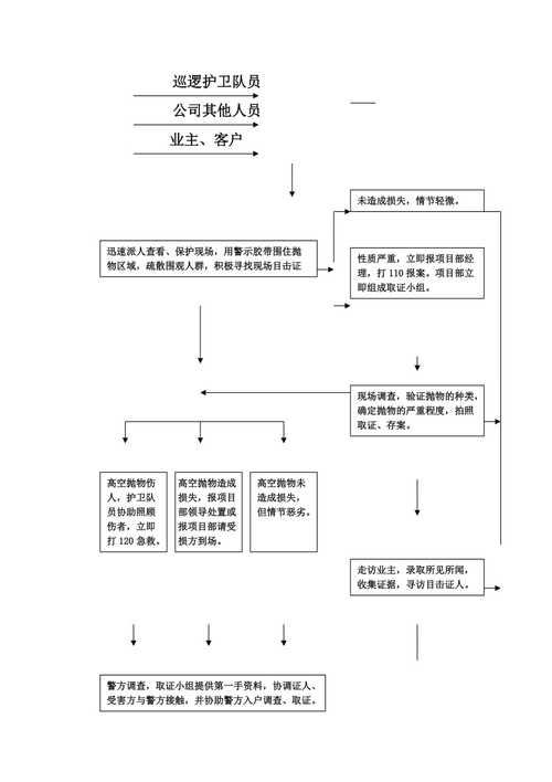 民法典来了：高空抛物，这回真查清楚了吗？ - 云帮法律