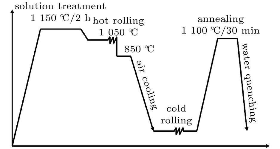 热处理工件截面相含量梯度分布示意