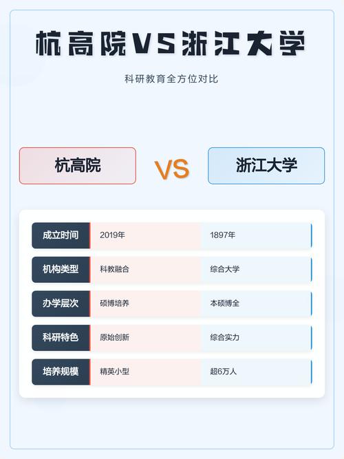 高校科研评价体系改革对比图