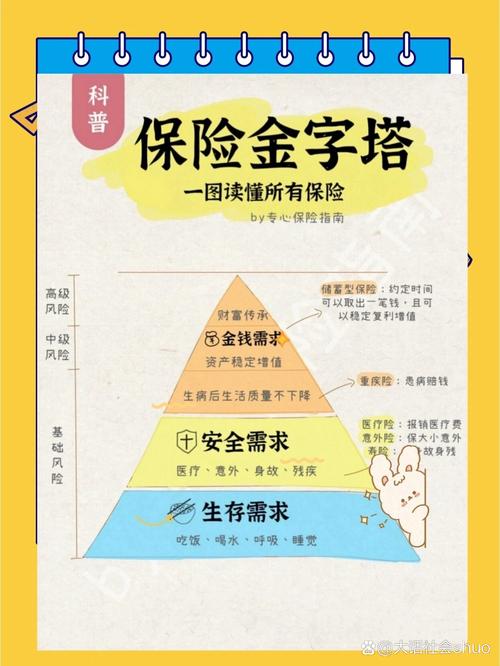 安全配置,一丁点儿都不能省