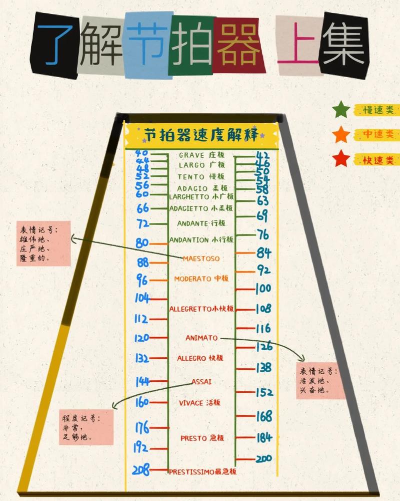 最常见的坑:节拍不是越快越好