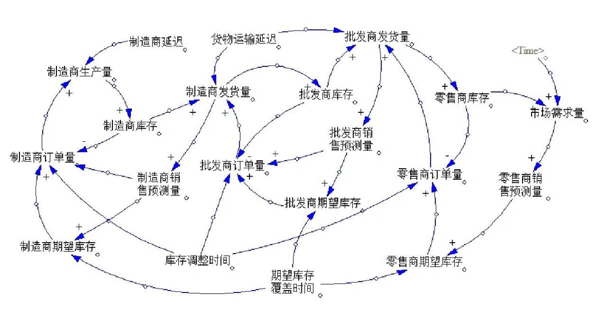 商业案例因果推导思维导图