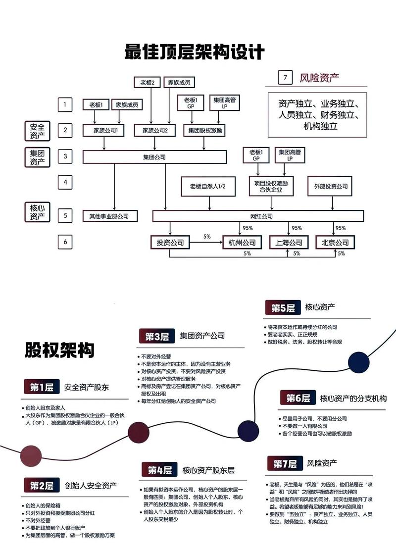 小产权房分割出资证据链逻辑图