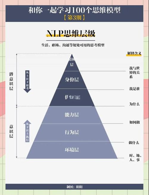 求职权衡思考维度对照表