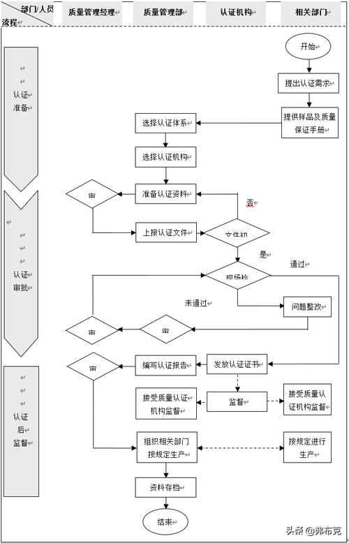 内容创作引用质量评估流程示意图