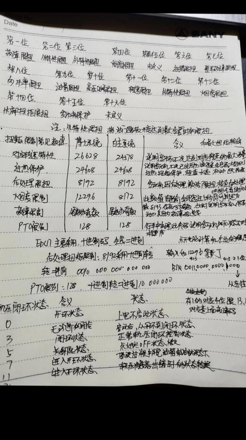手绘的家庭幽默故障检修单笔记