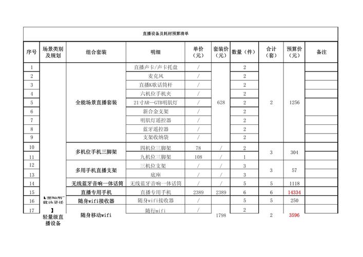 灯具选购避坑12问：资深装修工程师干货分享