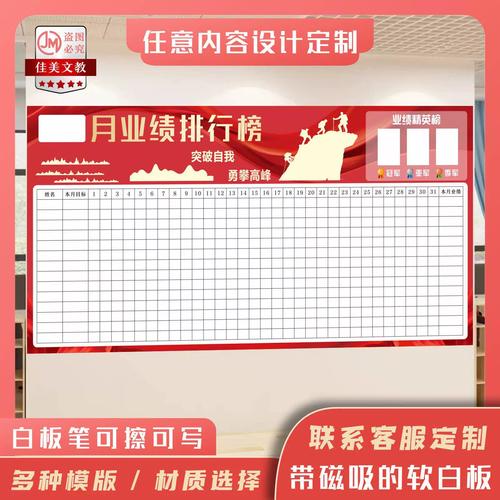看板不是白板,放置位置有讲究